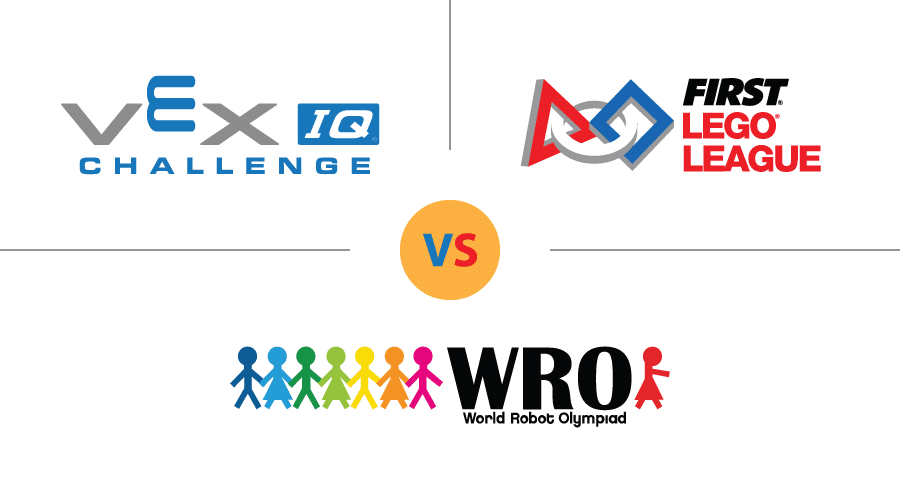 VIQC vs FLL vs WRO
